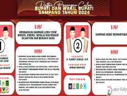 Simak Visi Misi 2 Paslon Bupati dan Wakil Bupati Sampang di Pilkada Serentak 2024