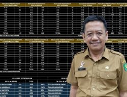 Angkutan Lebaran 2025 di Pelabuhan Kalianget Terpantau Lancar, Ini kata Kepala DPRKPP Sumenep 