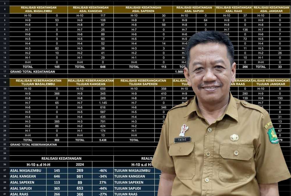Angkutan Lebaran 2025 di Pelabuhan Kalianget Terpantau Lancar, Ini kata Kepala DPRKPP Sumenep  1 Arus Mudik